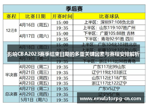影响CBA2023赛季结束日期的多重关键因素与赛程安排解析