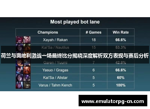 荷兰与奥地利激战一场最终比分揭晓深度解析双方表现与赛后分析