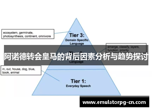 阿诺德转会皇马的背后因素分析与趋势探讨